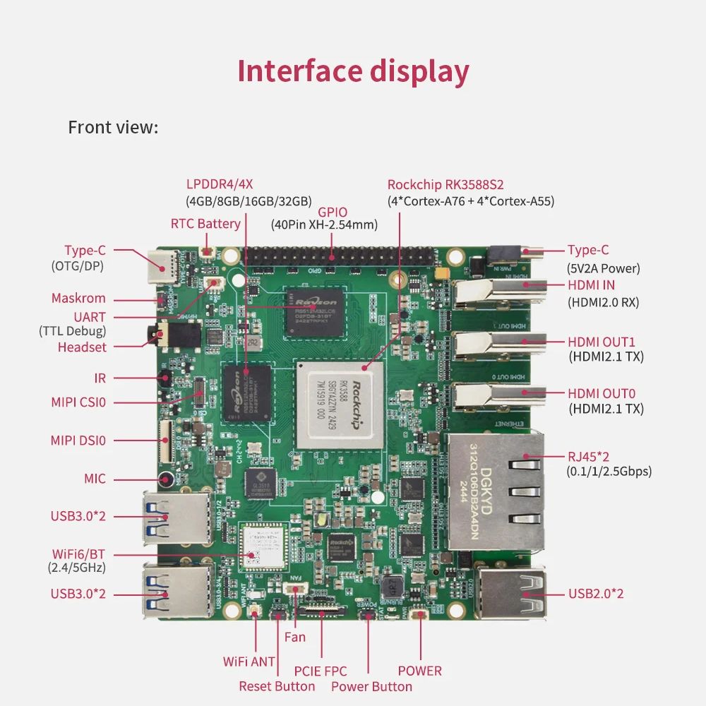 for Orange Pi 5 Plus 16GB/8GB/ - огляд і ціна Radxa Rock 5B 16Gb